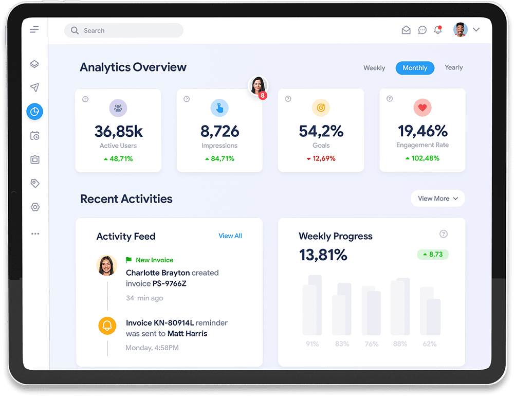 Analytics Overview Shan Trainings Analytics Overview Shan Trainings